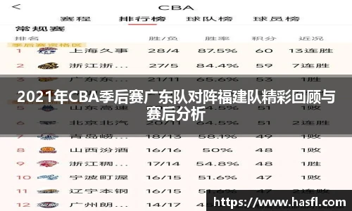 2021年CBA季后赛广东队对阵福建队精彩回顾与赛后分析